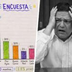 🚨Última encuesta de López Caballero ‼️